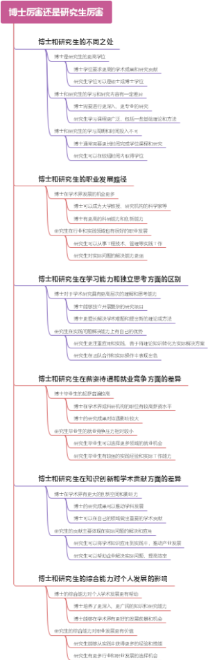 博士厉害还是研究生厉害