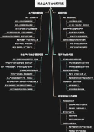 博士去大学当老师待遇