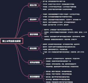 博士研究生招生简章
