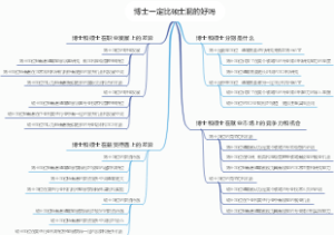 博士一定比硕士混的好吗