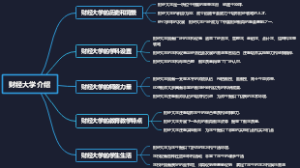 财经大学介绍