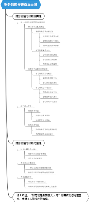 财务管理考研意义大吗