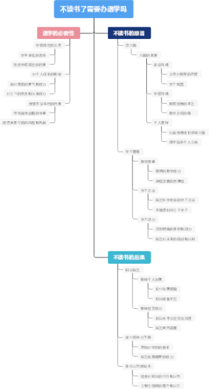 不读书了需要办退学吗