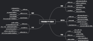 不敢惹的五个国家
