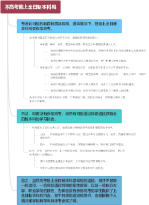 不高考能上全日制本科吗