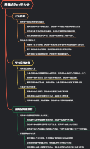 蔡元培的办学方针