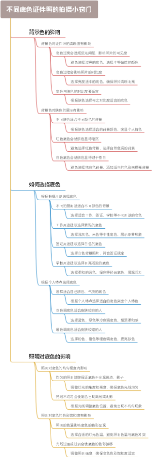 不同底色证件照的拍摄小窍门