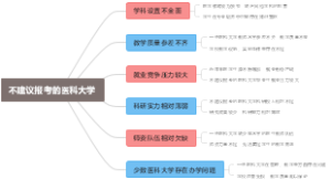 不建议报考的医科大学