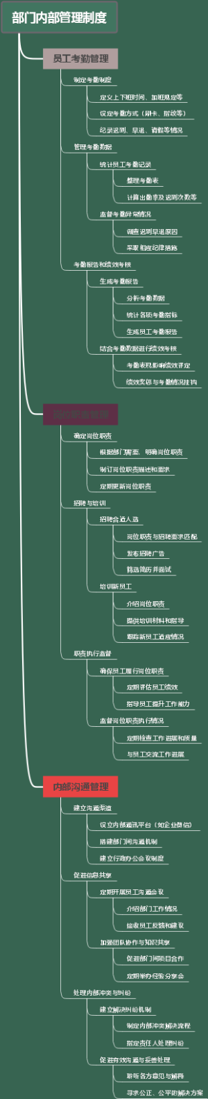 部门内部管理制度