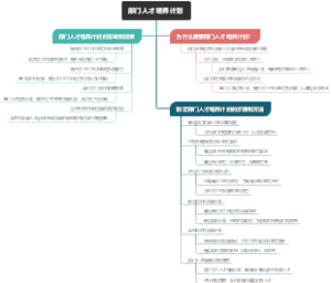 部门人才培养计划