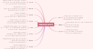 不同国家文化之间的差异