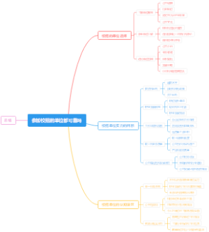 参加校招的单位都可靠吗
