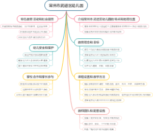 常州市武进区幼儿园