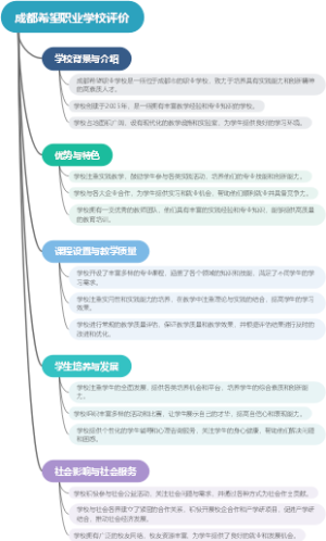 成都希望职业学校评价