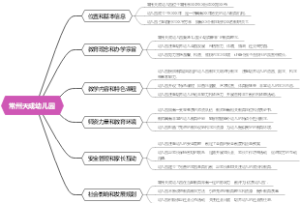 常州天成幼儿园