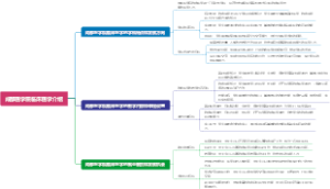 成都医学院临床医学介绍