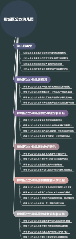 禅城区公办幼儿园