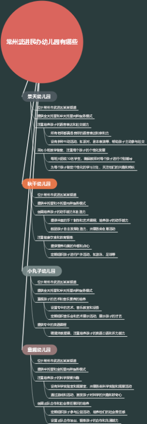 常州武进民办幼儿园有哪些