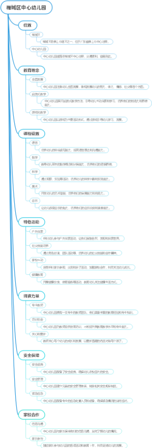 禅城区中心幼儿园