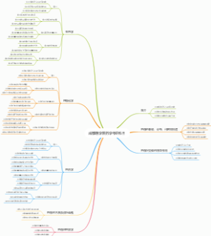 成都医学院药学考研科目