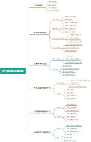 常州武进私立幼儿园