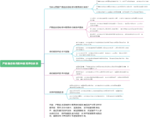 产教融合导向职业教育评价体系