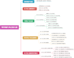 常州有多少私立幼儿园