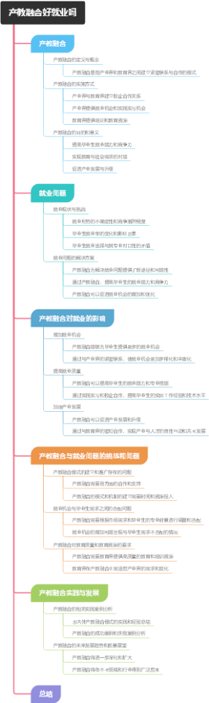 产教融合好就业吗