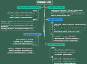 产教融合是什么学历