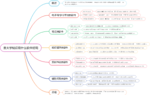 查大学知识用什么软件好用
