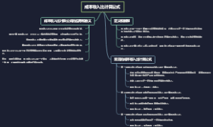 成本收入比计算公式