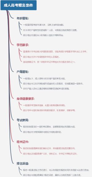 成人高考报名条件