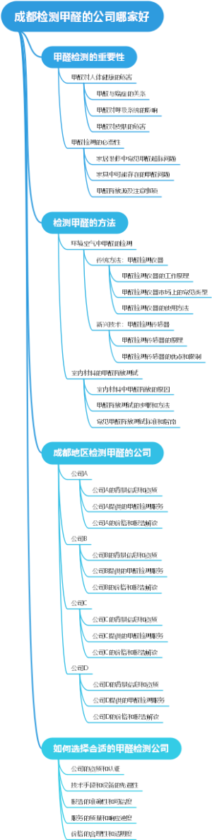 常见的社会现象
