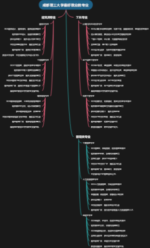 成都理工大学最好就业的专业