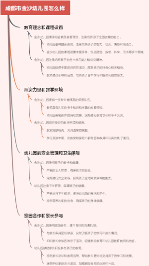 成都市金沙幼儿园怎么样