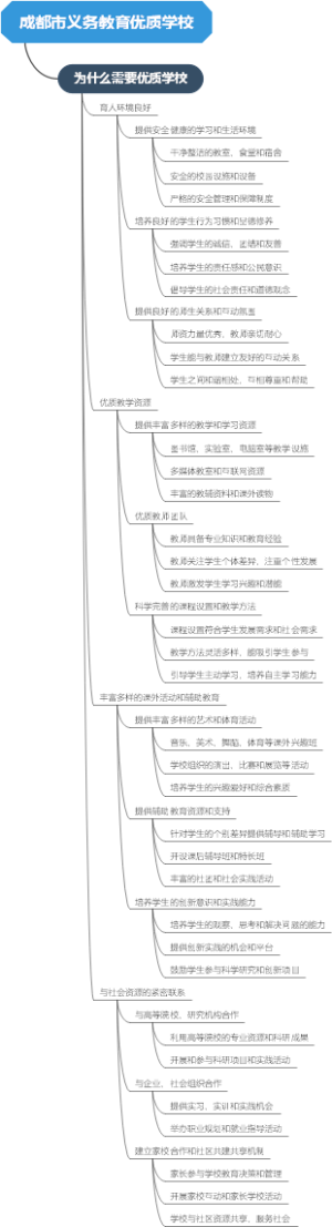 成都市义务教育优质学校