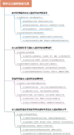 常州公立最好的幼儿园