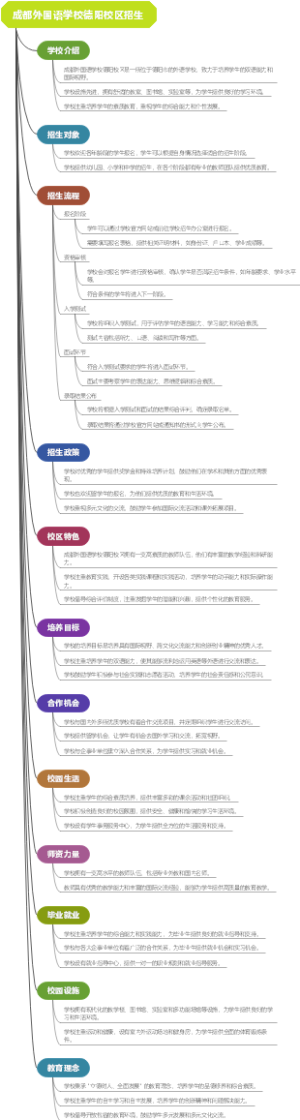 成都外国语学校德阳校区招生