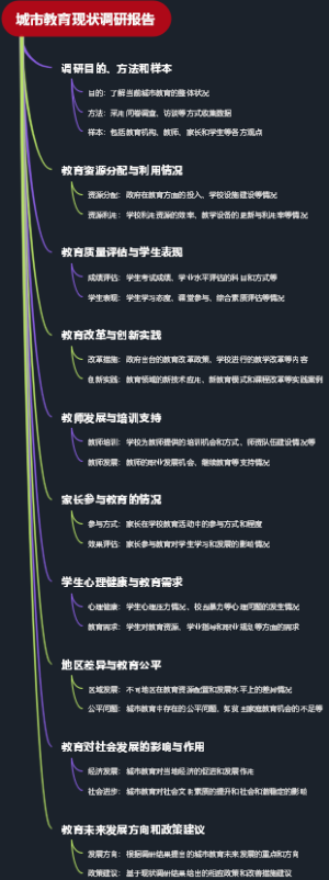 城市教育现状调研报告