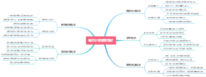 城市小学教育现状