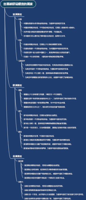 出国读研最便宜的国家