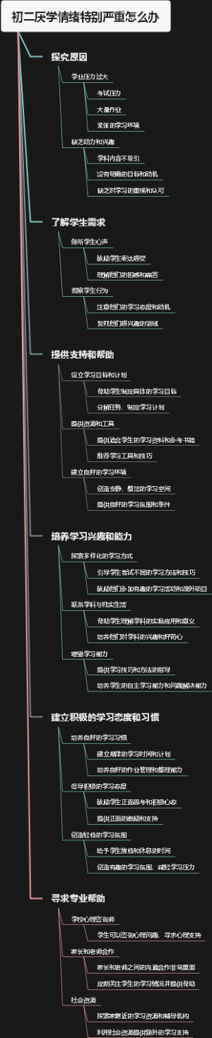 初二厌学情绪特别严重怎么办