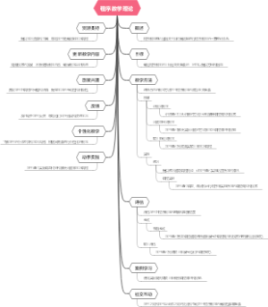 程序教学理论