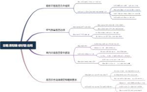 出租房刚装修好能住吗