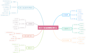 初次上幼儿园需要咨询什么