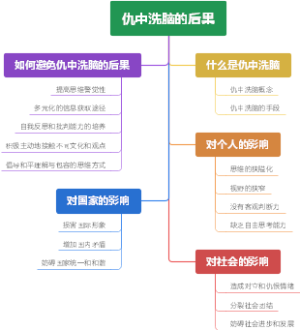 仇中洗脑的后果