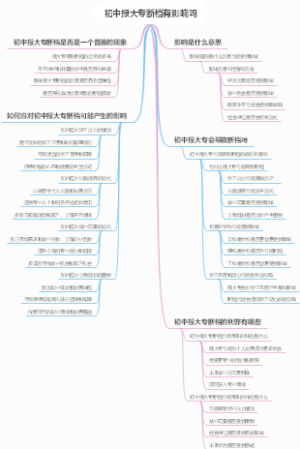 初中报大专断档有影响吗
