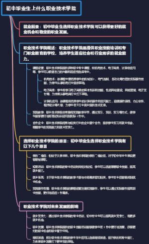 初中毕业生上什么职业技术学院