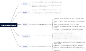 不限视力的公安类专业