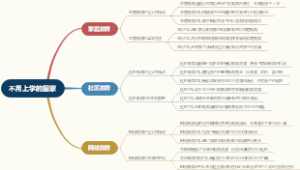 不用上学的国家